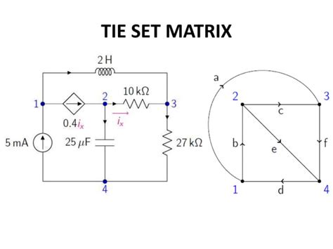 Image result for Tie Set Matrix Example Rhombus