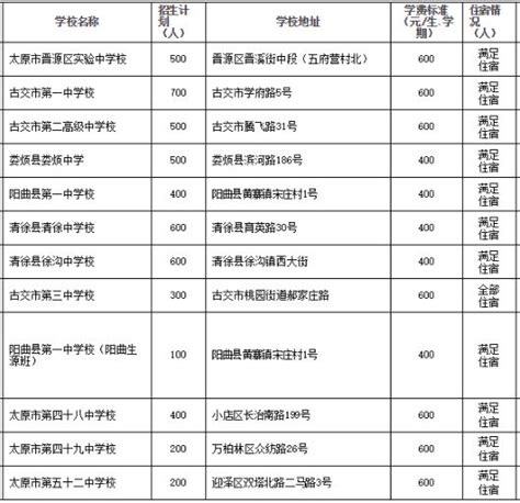 市招办发布：武汉市公办普高、部分民办高中收费标准 - 知乎