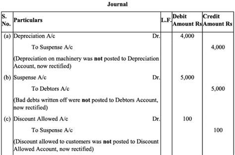 NCERT Solutions for Commerce Accountancy Class 11 Trial Balance and ...