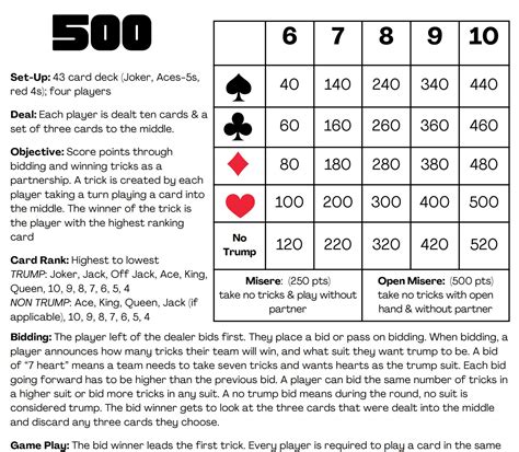 500 Five Hundred Card Game Rules & Scorecard {PDF - Printable} - Etsy