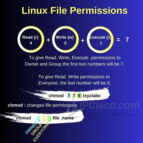 How to Create File Permissions in Linux 的图像结果