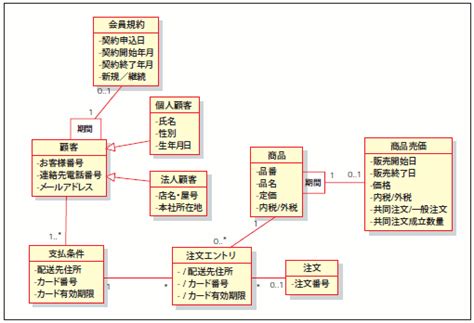 Image result for Math U Lesson App