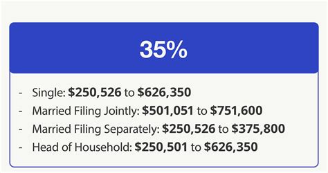 What's My 2025 Tax Bracket?
