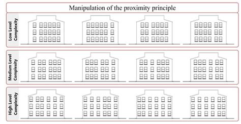Influence of Complexity and Gestalt Principles on Aesthetic Preferences ...