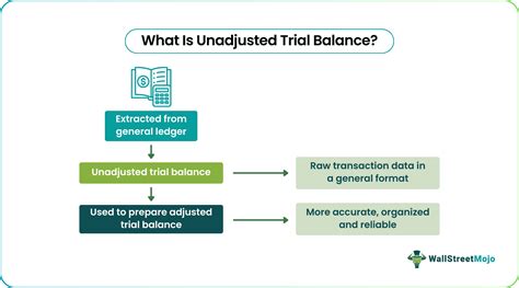 Unadjusted Trial Balance Definition Examples