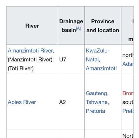 A list of names of non-perennial rivers in South Africa? - Brainly.in