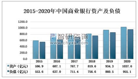 2018年中国银行业资产负债规模及结构分析 （图）_观研报告网
