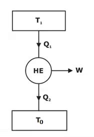 Availability and Irreversibility - Thermodynamics - Mechanical Engineering