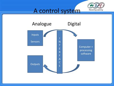 Image result for Control Data Computers