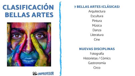 ¿Qué es y cuáles son las expresiones artísticas? - Escuela Particular ...