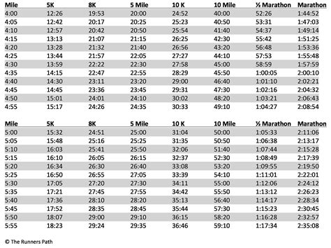 Runners Pace Chart at Rose Perez blog
