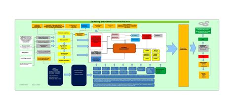 Complex Process Flow Chart Example 的图像结果