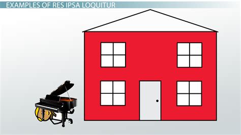 Res Ipsa Loquitur | Definition & Examples - Lesson | Study.com