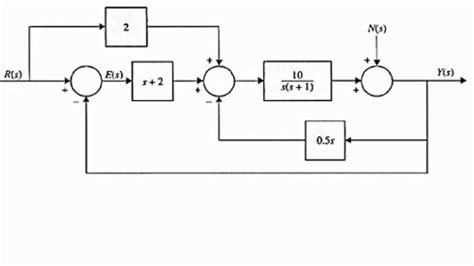 Image result for Controlled Diagram Example