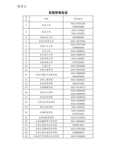 临沧师范高等专科学校教务处电话 附号码及其他联系方式_高考升学网
