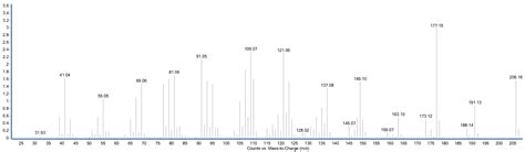 Chemical Composition and Antistaphylococcal Activity of Essential Oil ...