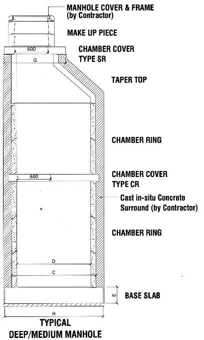 Image result for Example of a Column Chart