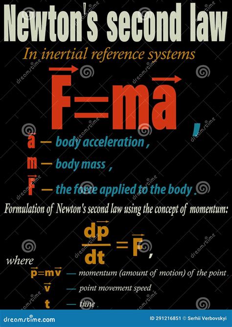 Newton's Second Law 的图像结果