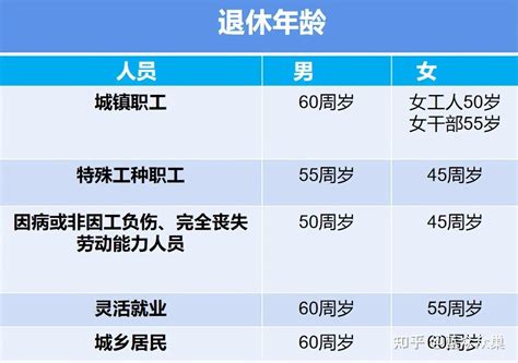 职工社保VS灵活就业VS城乡居民社保有何区别？一文读懂！ - 知乎