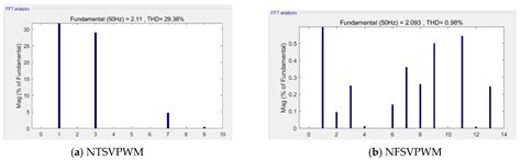 Dynamic and Adjustable New Pattern Four-Vector SVPWM Algorithm for ...
