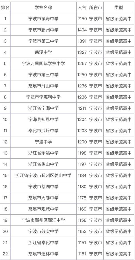 重庆中考各学校录取分数线什么时候出来- 重庆本地宝