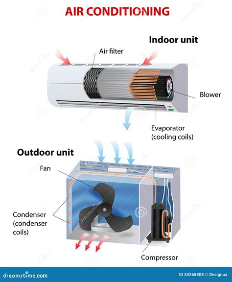 Air conditioning stock vector. Illustration of filter - 33268808