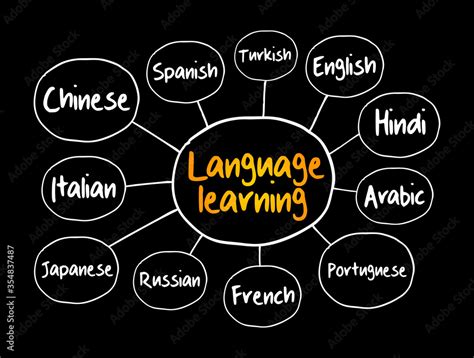 Concept Map On Language 的图像结果