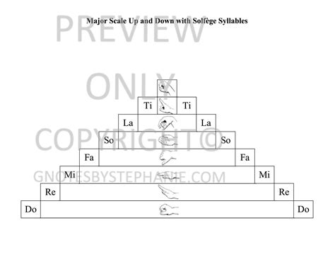 Solfege Staircase with Hand Signs — Gnotes™ by Stephanie