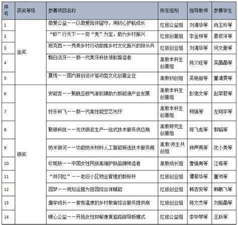 江西应用科技学院在2021年江西省大学生篮球比赛斩获亚军-江西应用科技学院新闻网