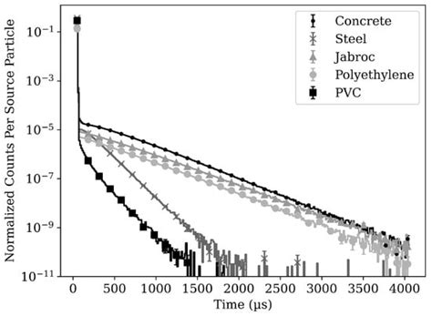 Nondestructive Testing and Evaluation