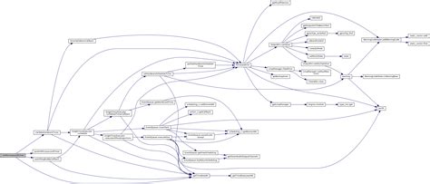 Image result for Microsecond Timer