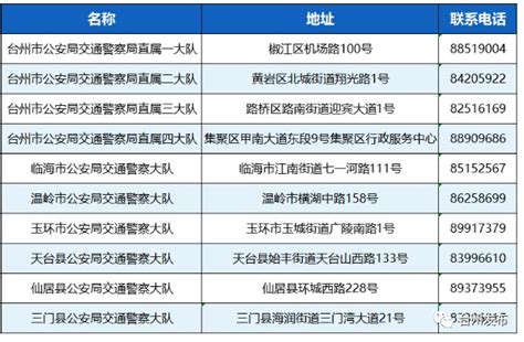 3月2日起，台州全市10个交通违法处理点恢复正常！_澎湃号·政务_澎湃新闻-The Paper