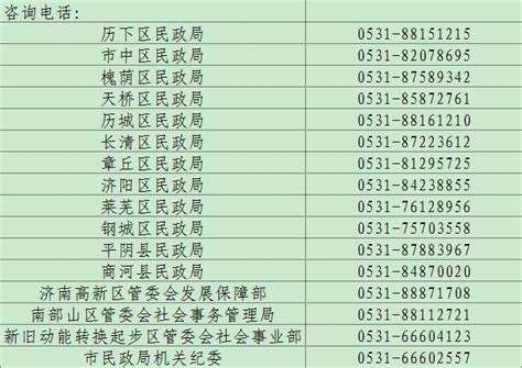 济南城市居民最低生活保障标准提至每月995元_基本_通知_人员