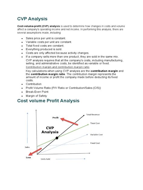 CVP Analysis 的图像结果