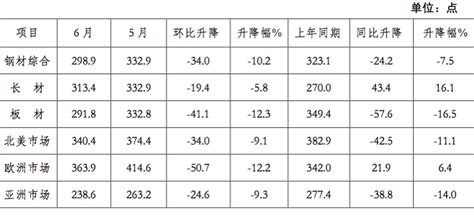 钢材价格 涨势依旧！7月13日全国钢材价格！-钢材价格-常州精密钢管博客网