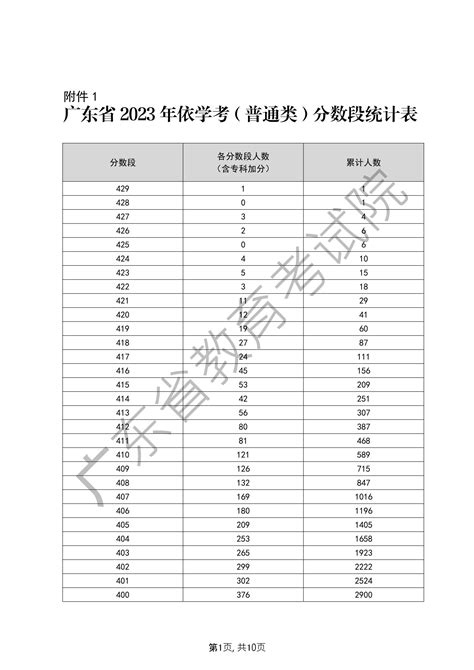 2024年国考、2024年江苏省考分别是什么时候考？ - 知乎