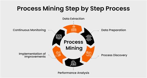 Image result for Mining Process Steps
