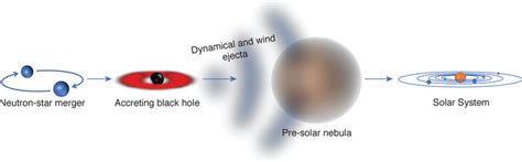 R-Process 的图像结果