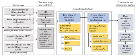 Image result for Daylight Software Tutorial