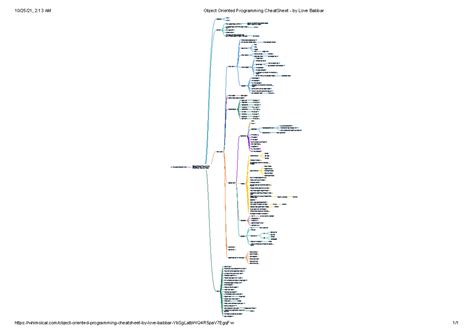 Object oriented programming - world? Why to study OOPS? Example ...