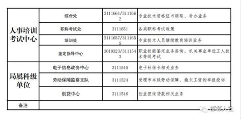 邯郸市人力资源和社会保障网站