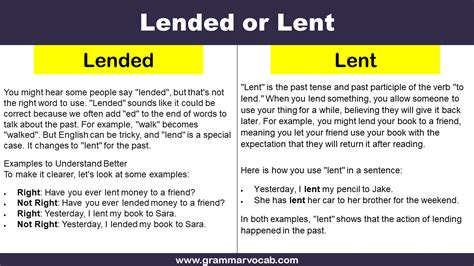 Lended or Lent - Which is Correct? - GrammarVocab