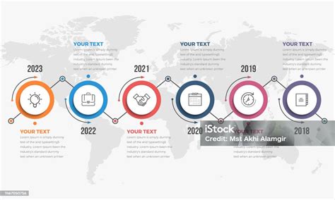 Business Development Timeline 的图像结果