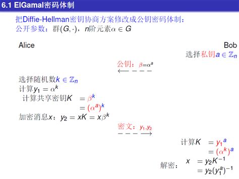 Diffie-Hellman Algorithm 的图像结果
