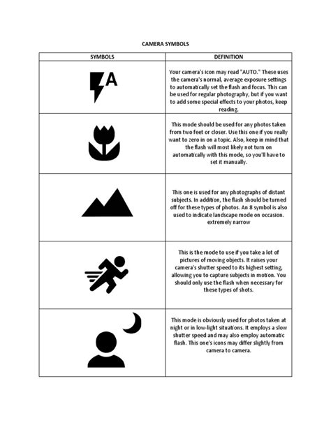 Camera Symbol Flow Chart 的图像结果