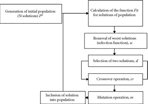 Generating Algorithm Equation 的图像结果
