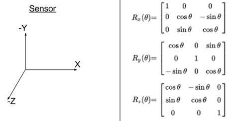 Rotation Matrix Tutorial 的图像结果