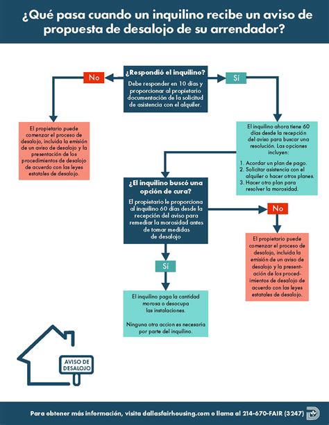 Fair Housing Division Temporary Eviction Ordinance
