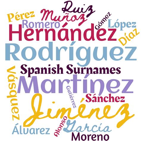 Spanish Surnames - Common Last Names in Spanish History - MyHeritage Wiki