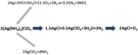 A Quasi-Intramolecular Solid-Phase Redox Reaction of Ammonia Ligands ...